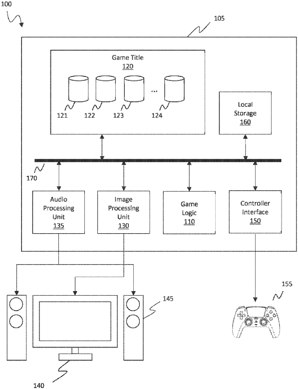 Sony New Patent