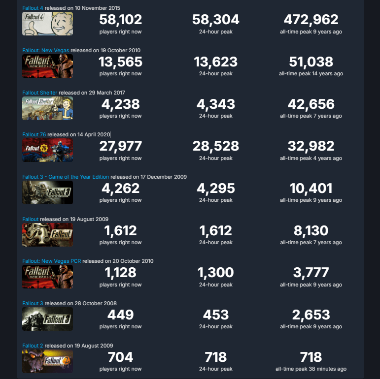 Steam Concurrent Players